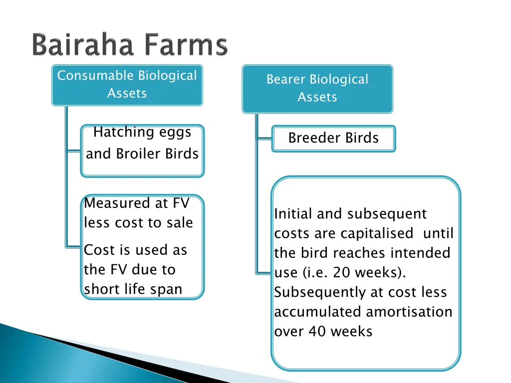 consumable biological assets 1