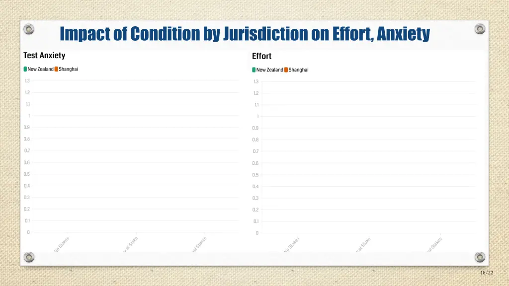 impact of condition by jurisdiction on effort