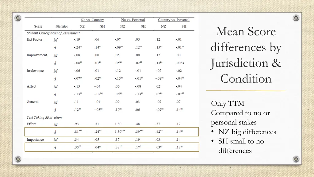 mean score differences by jurisdiction condition