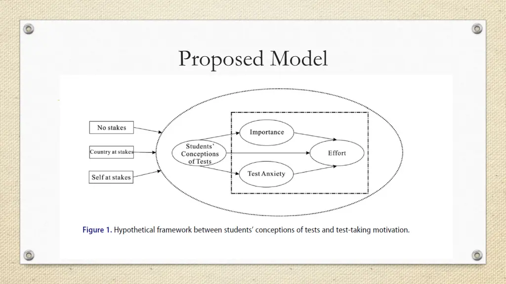 proposed model