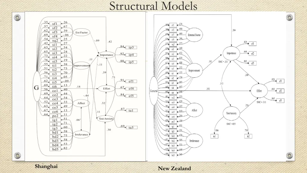 structural models