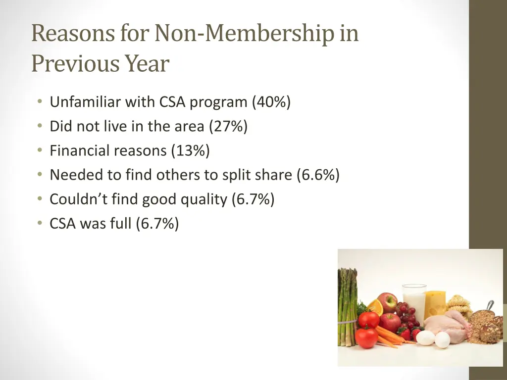 reasons for non membership in previous year