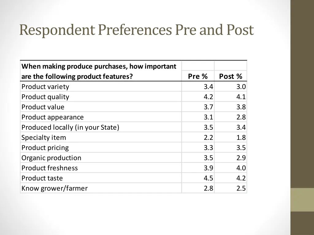 respondent preferences pre and post 1