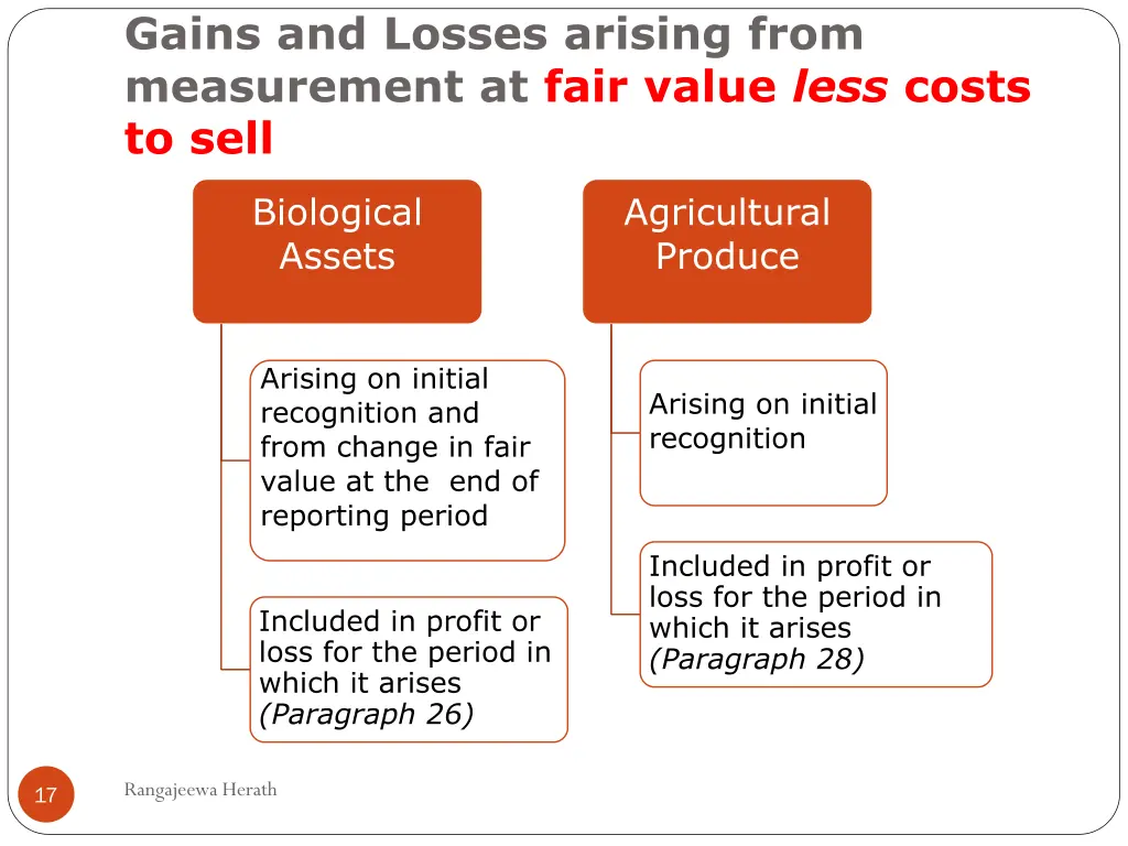 gains and losses arising from measurement at fair