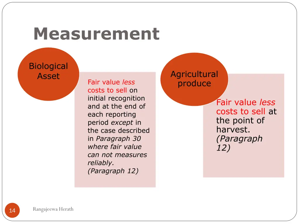 measurement