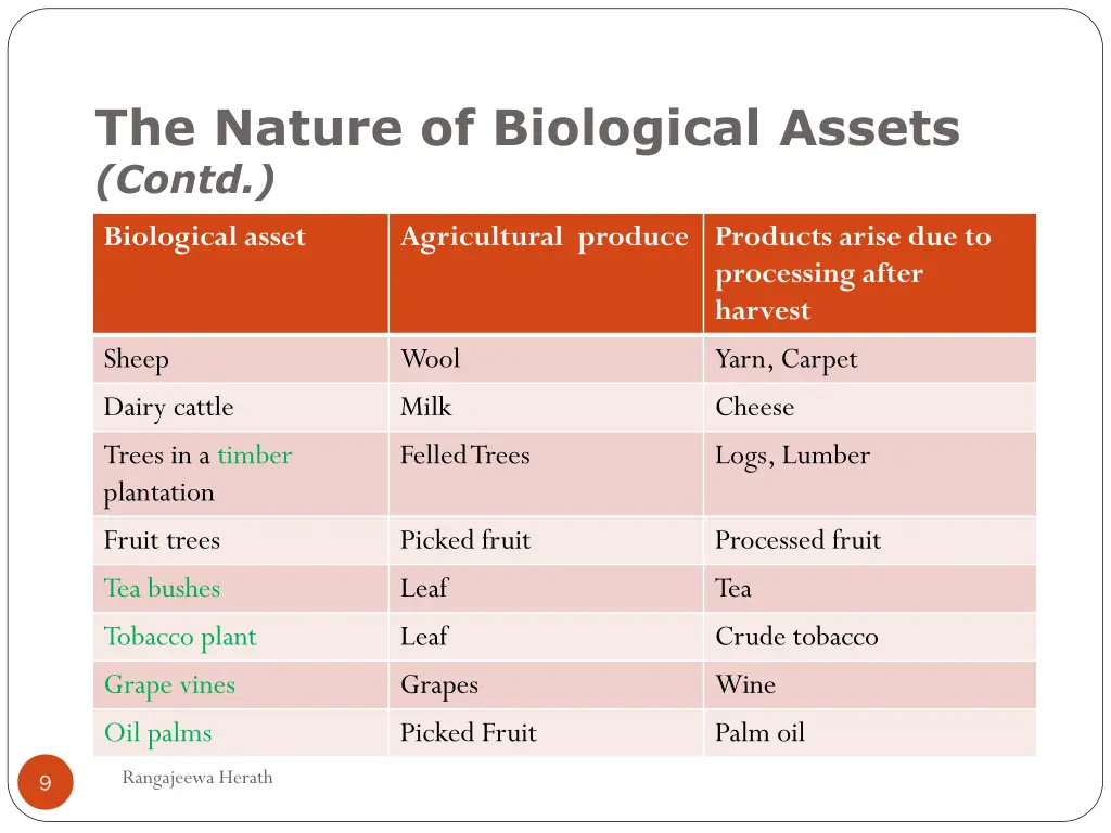 the nature of biological assets contd