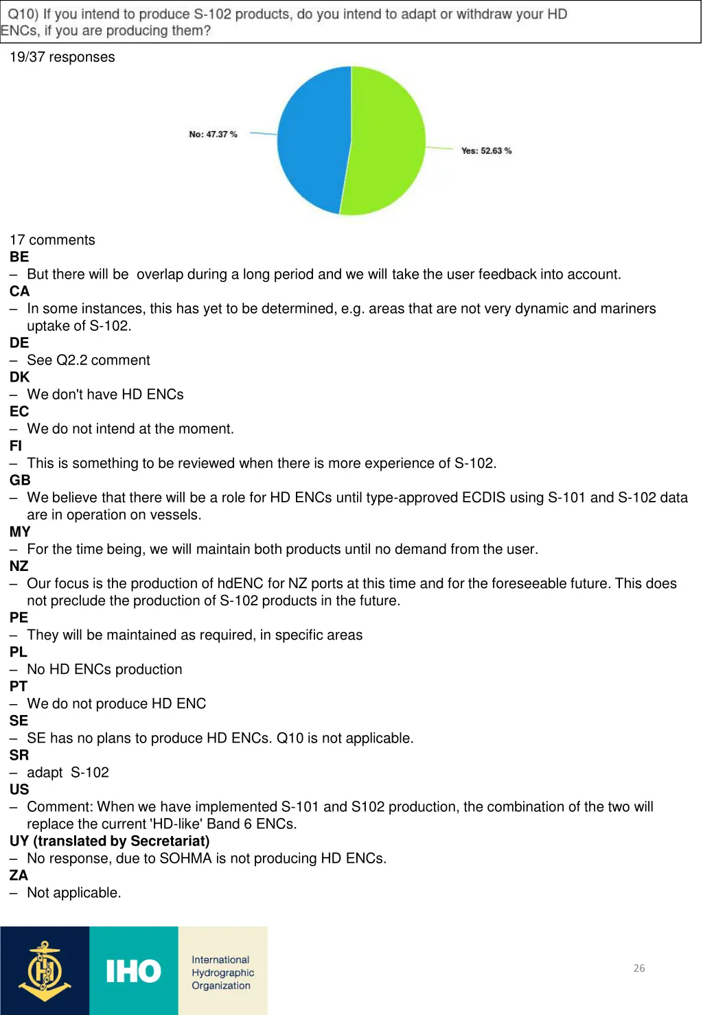 19 37 responses