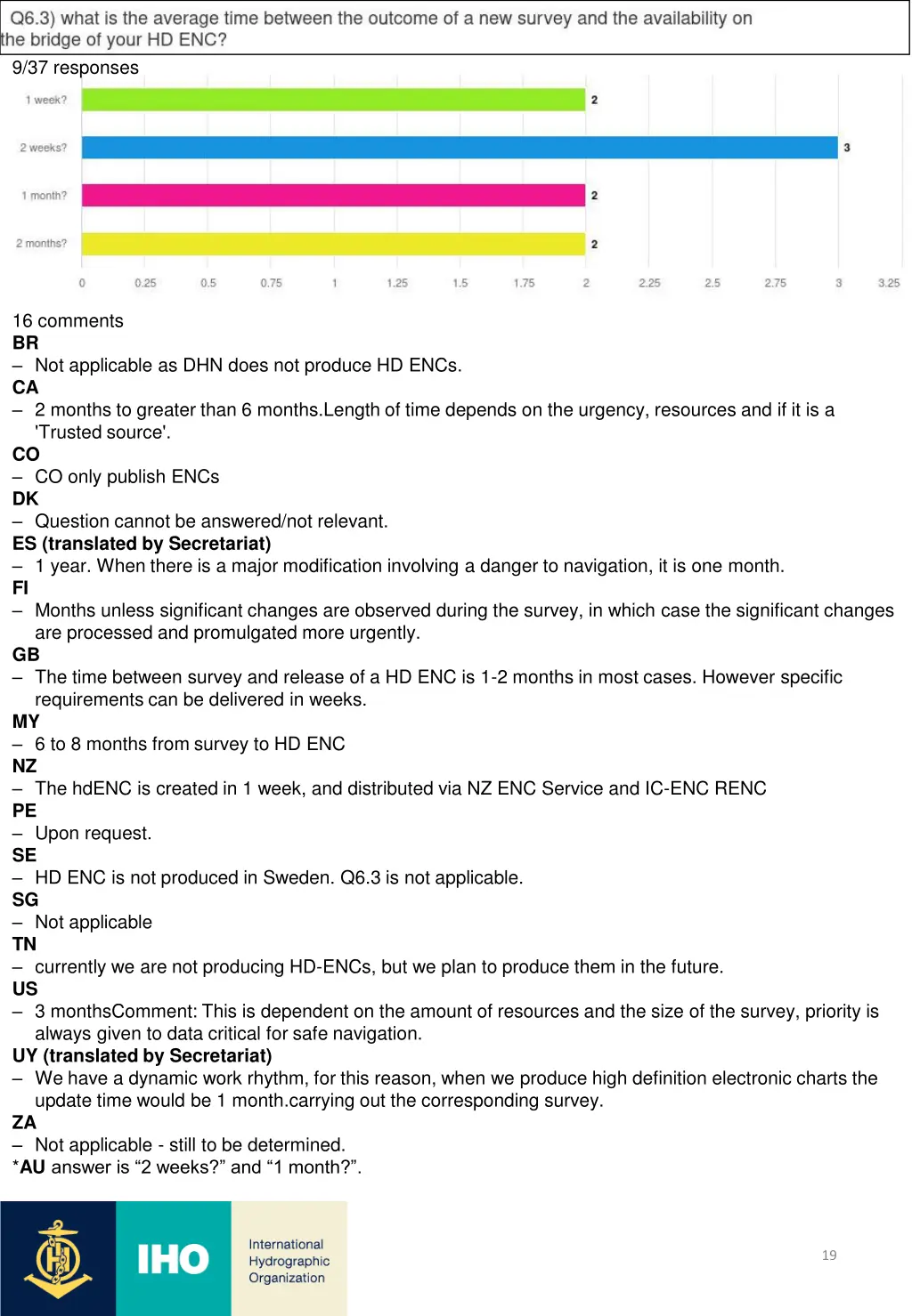 9 37 responses