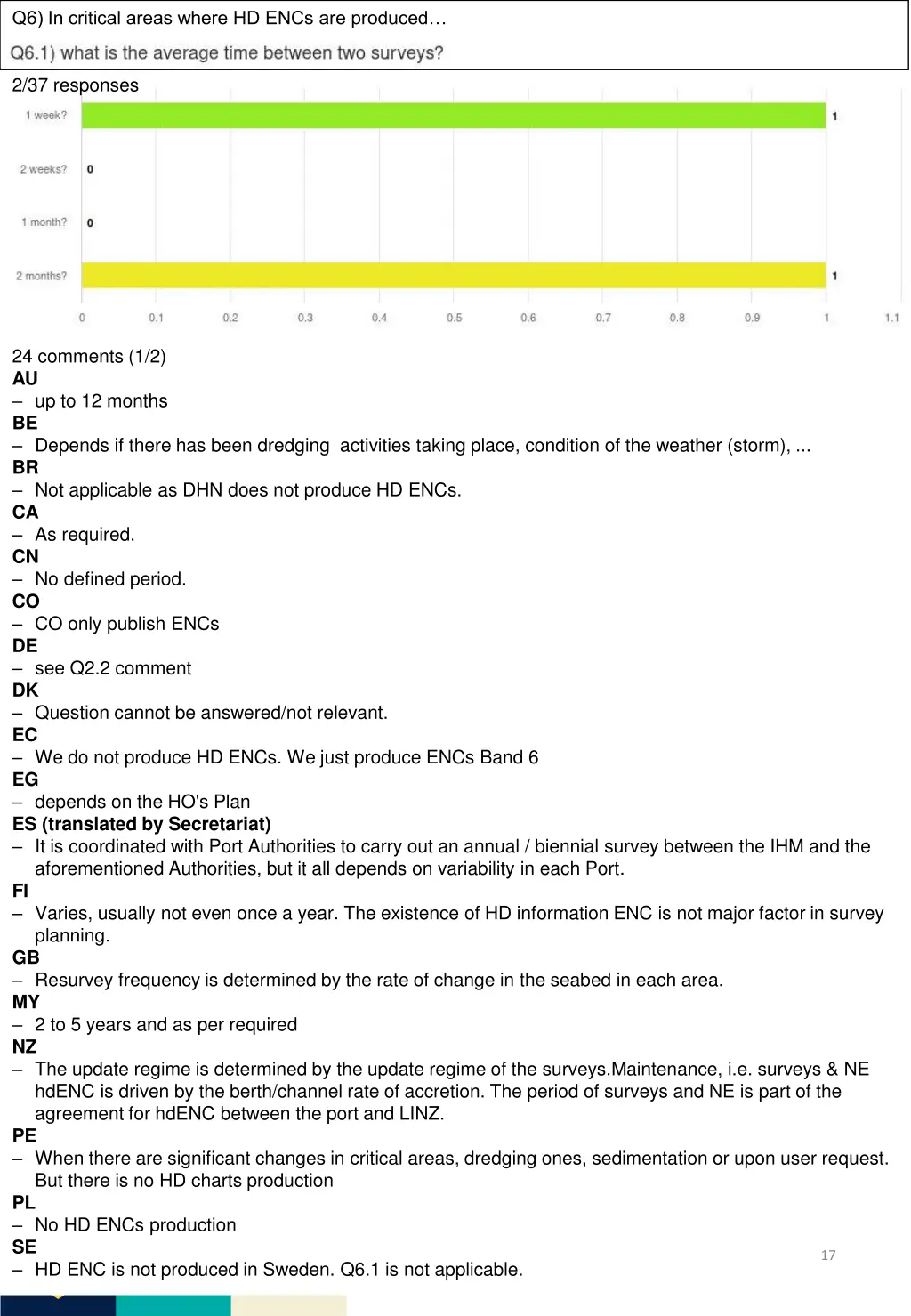 q6 in critical areas where hd encs are produced