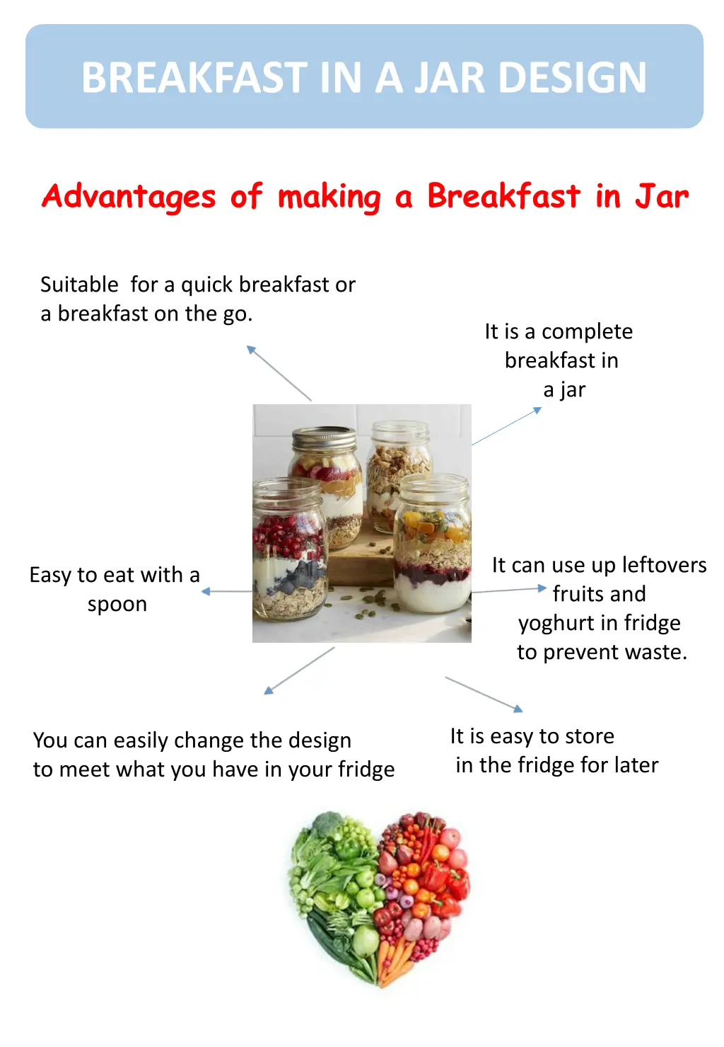 breakfast in a jar design 1