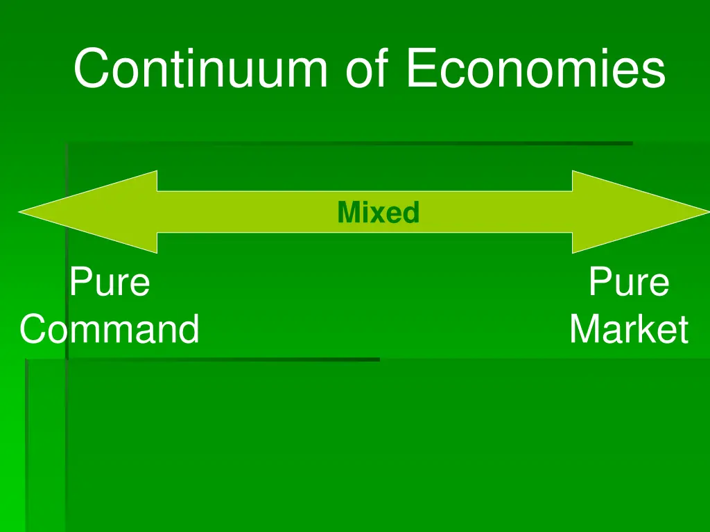 continuum of economies