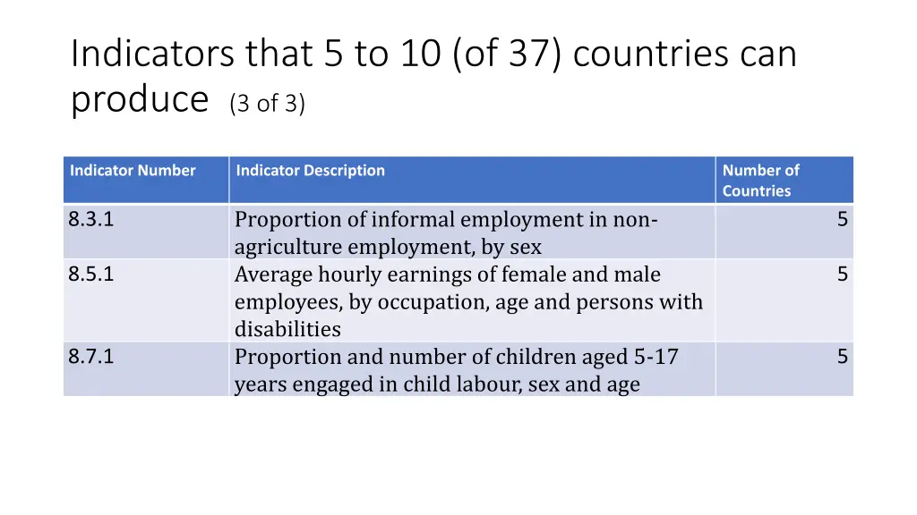 indicators that 5 to 10 of 37 countries 2