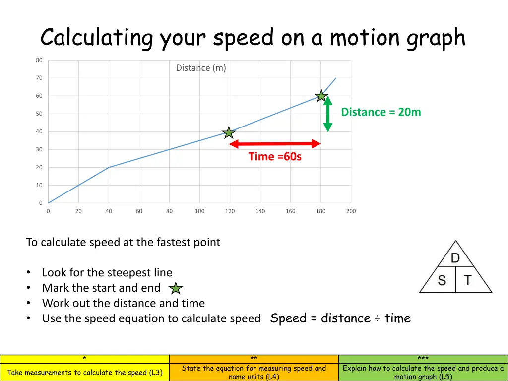 calculating your speed on a motion graph