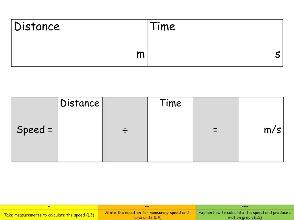 distance