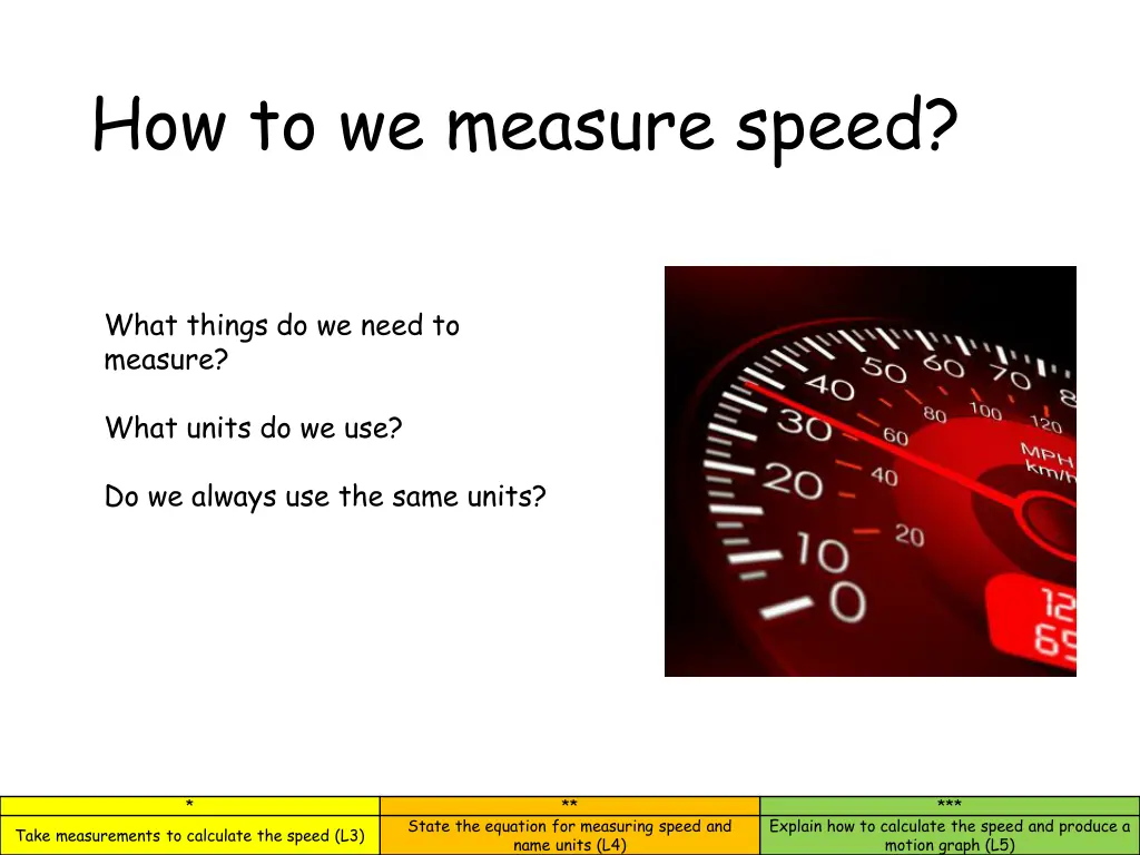 how to we measure speed