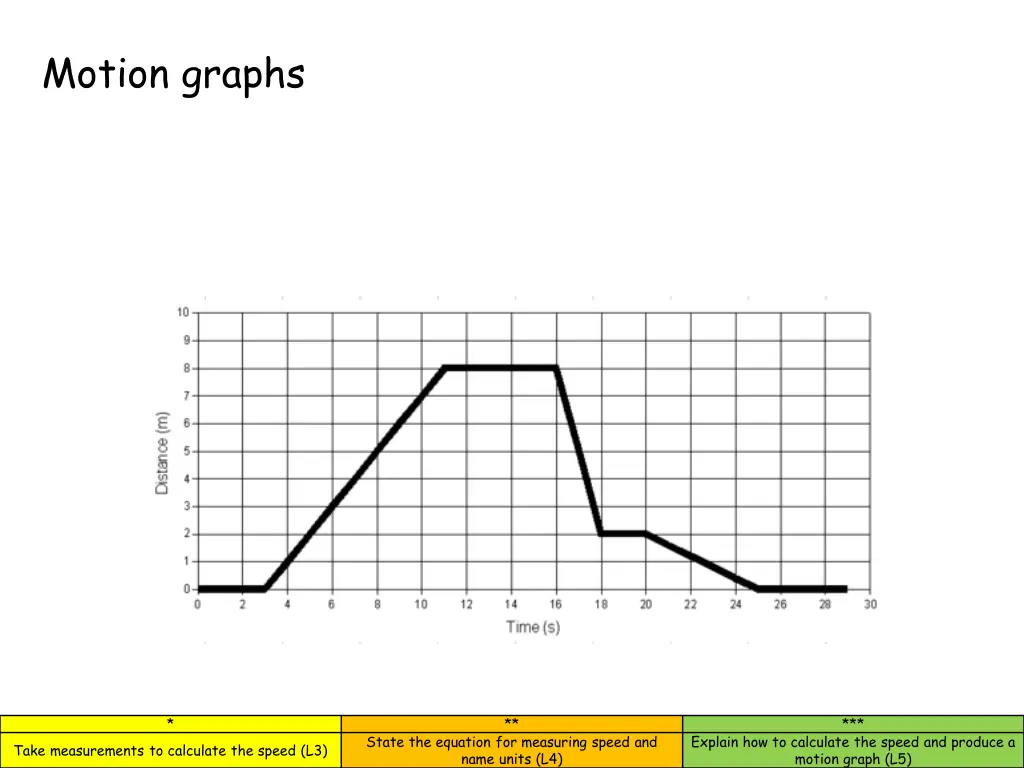 motion graphs