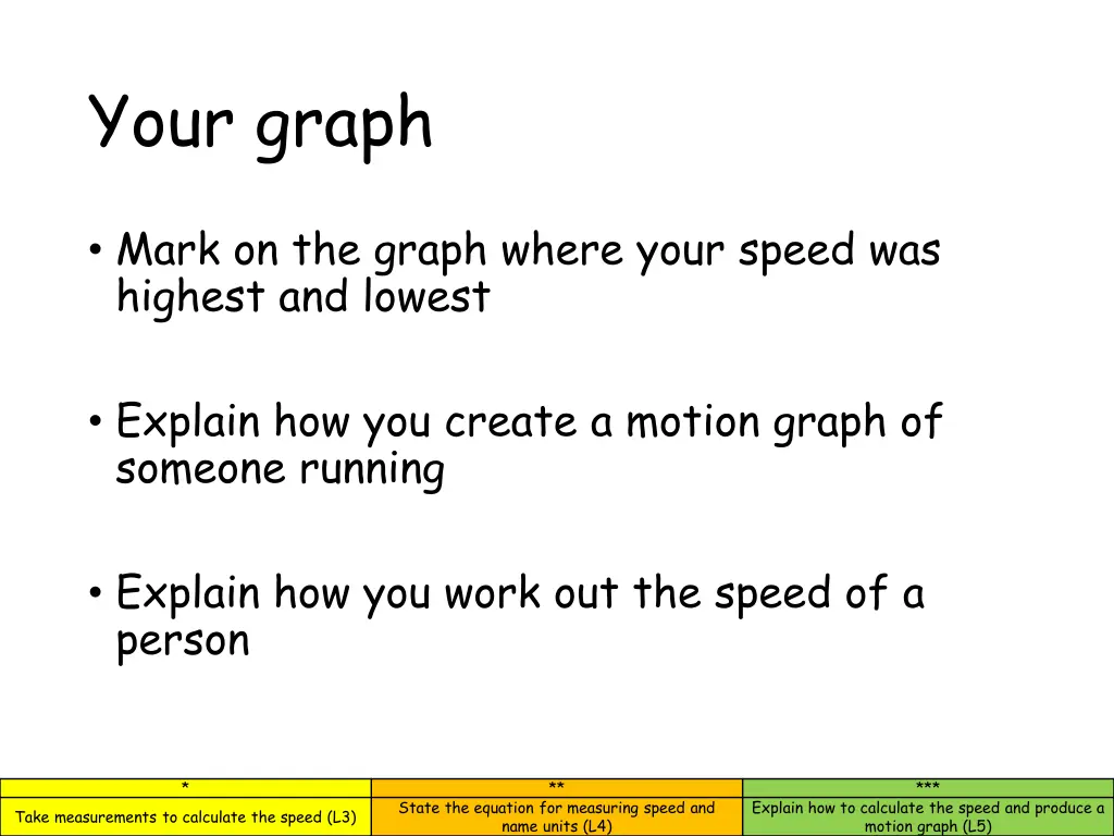 your graph