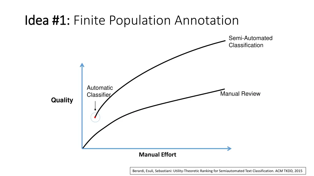 idea 1 idea 1 finite population annotation 1