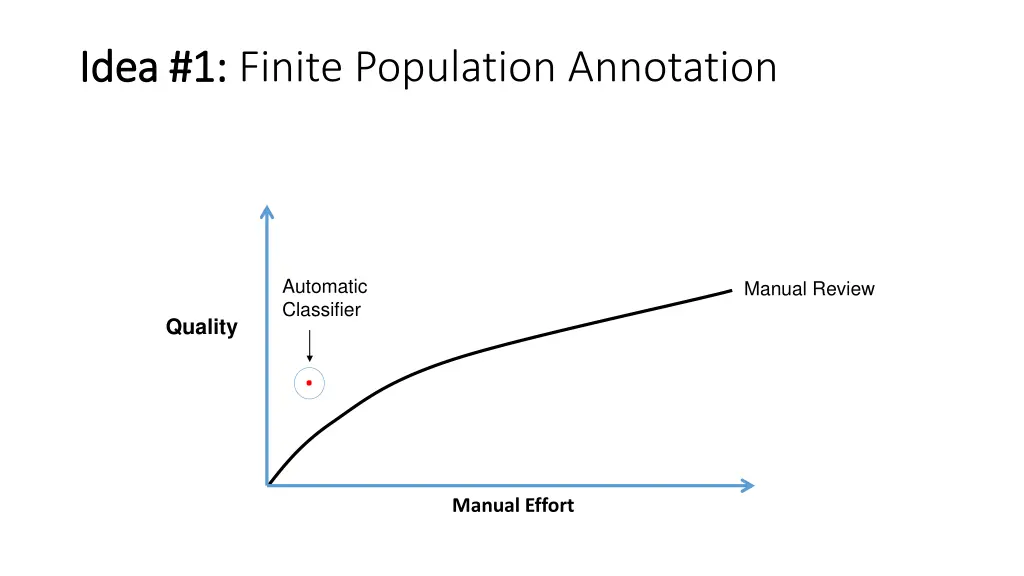 idea 1 idea 1 finite population annotation