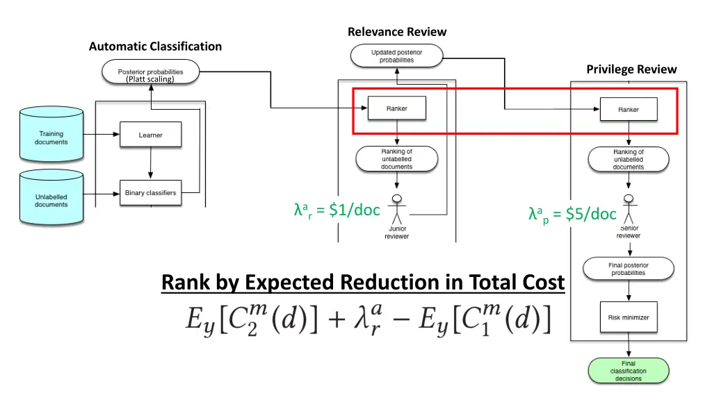 relevance review