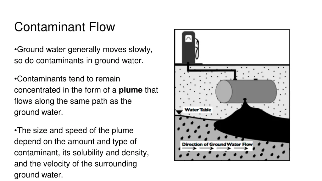 contaminant flow