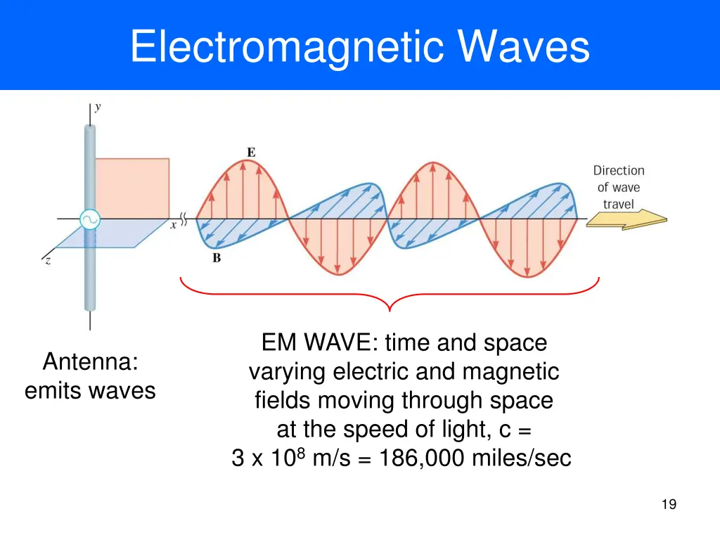 electromagnetic waves 1