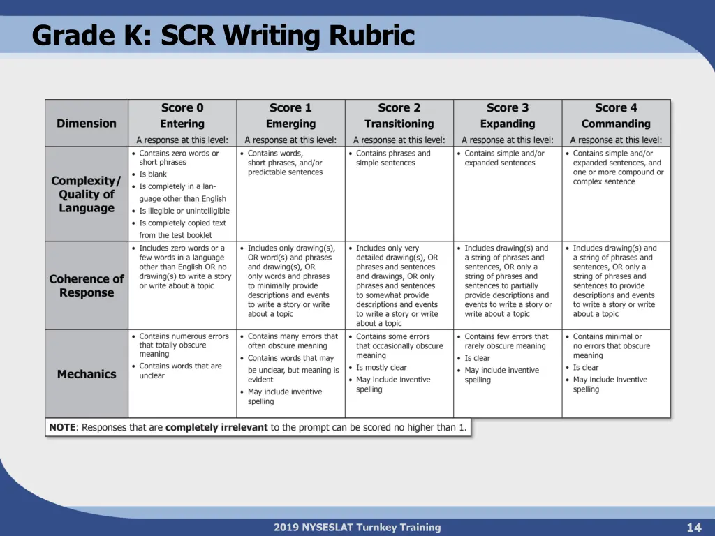 grade k scr writing rubric