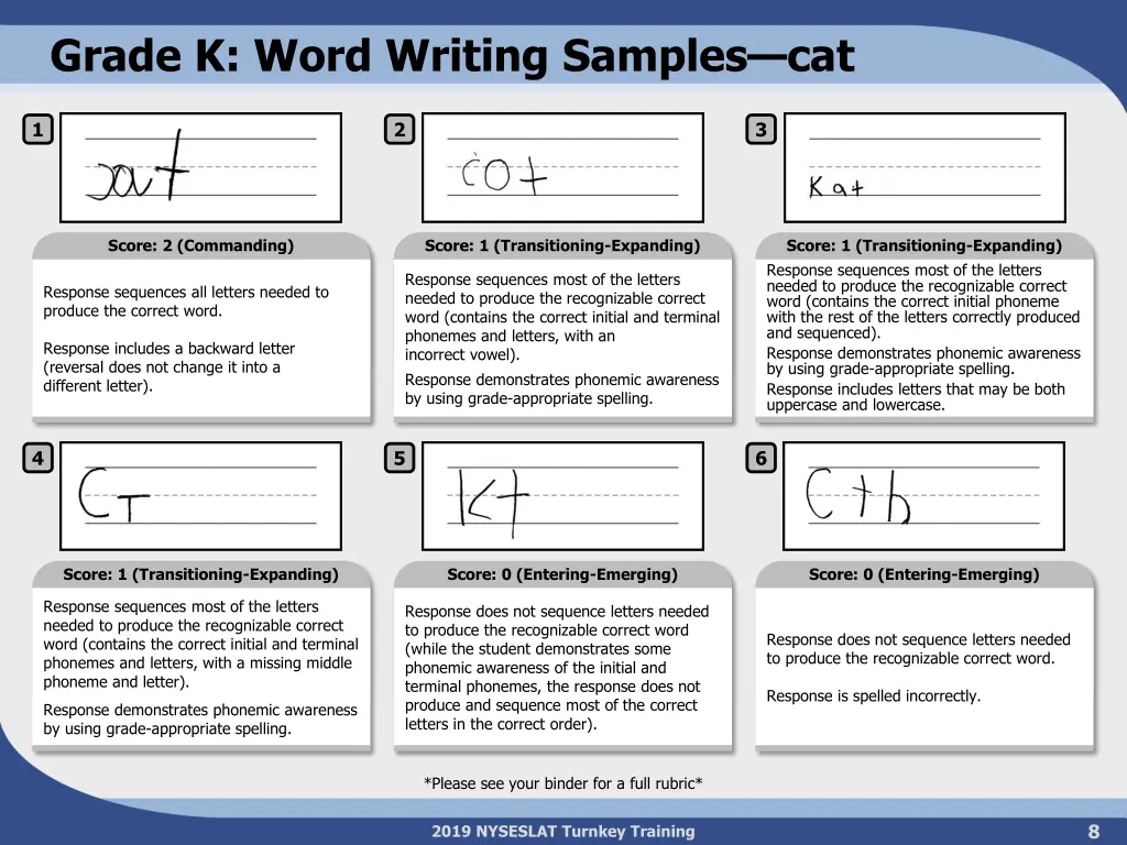 grade k word writing samples cat