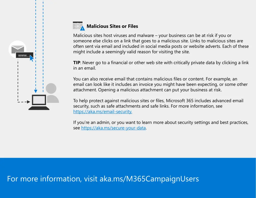 malicious sites or files