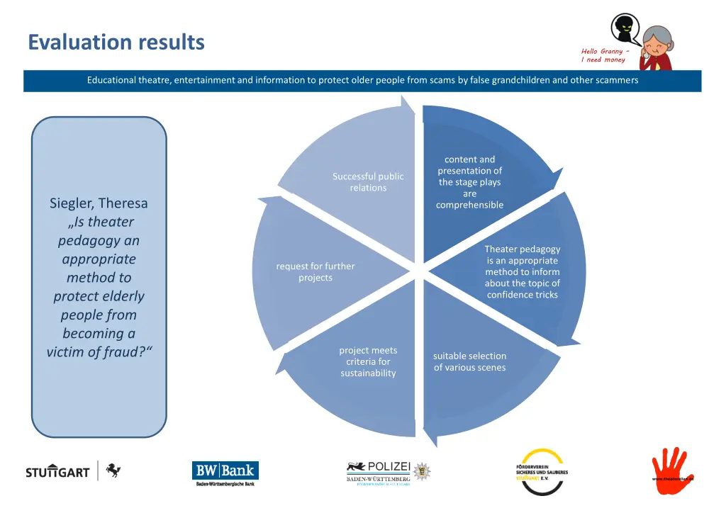 evaluation results