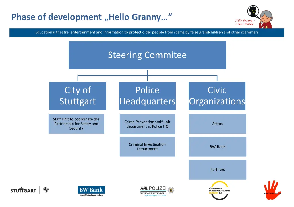 phase of development hello granny