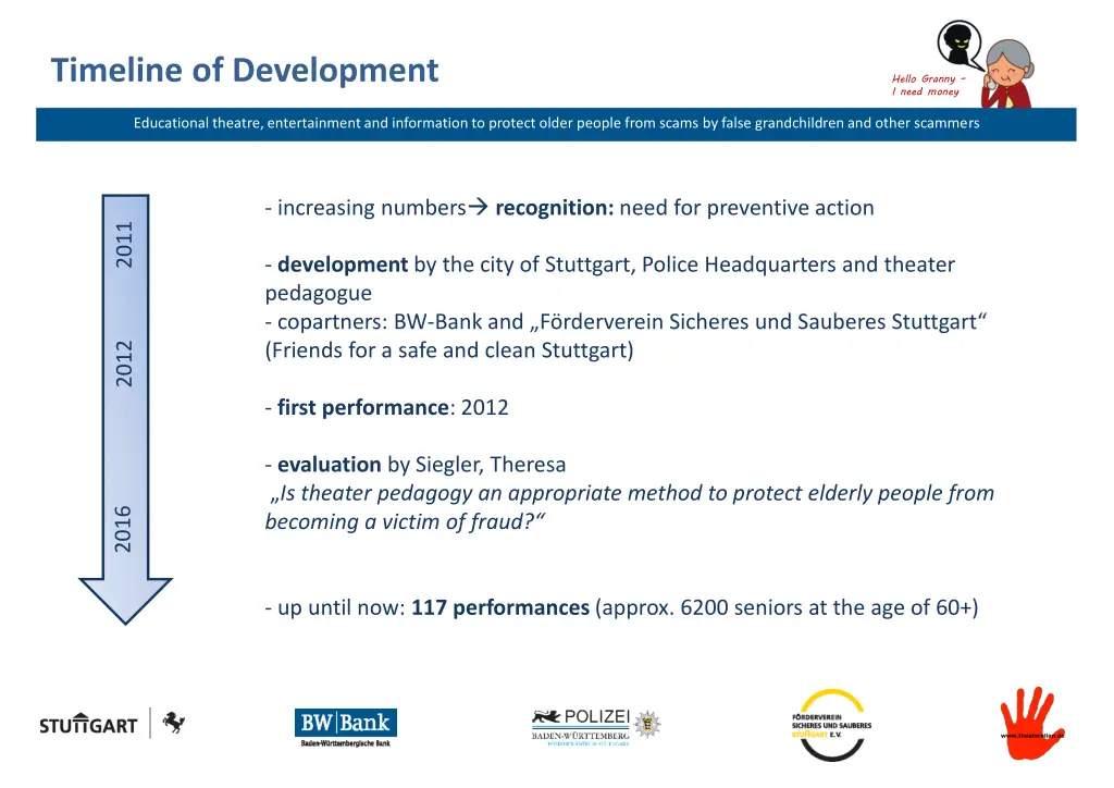 timeline of development