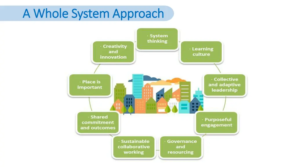 a whole system approach a whole system approach