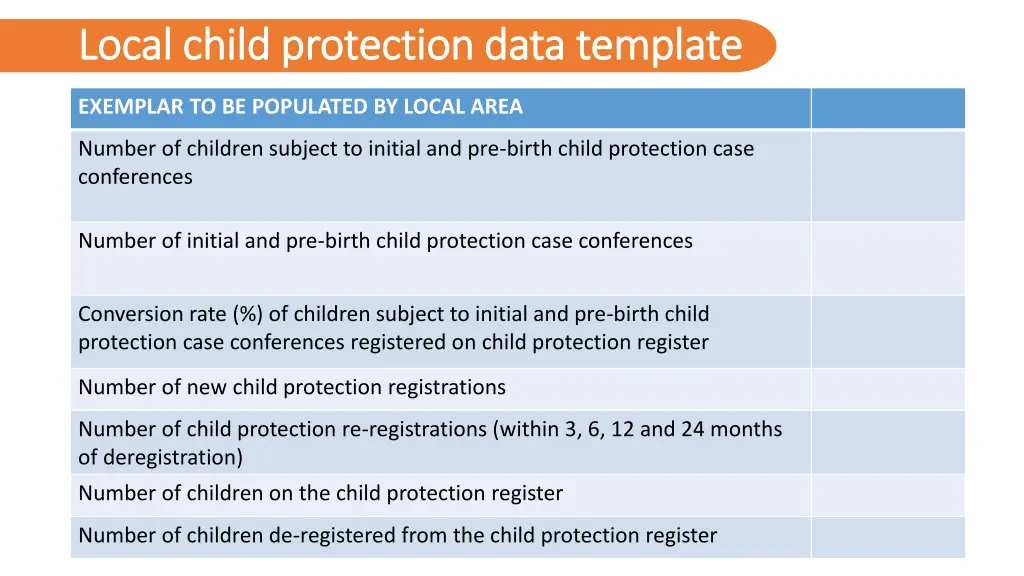 local child protection data template local child