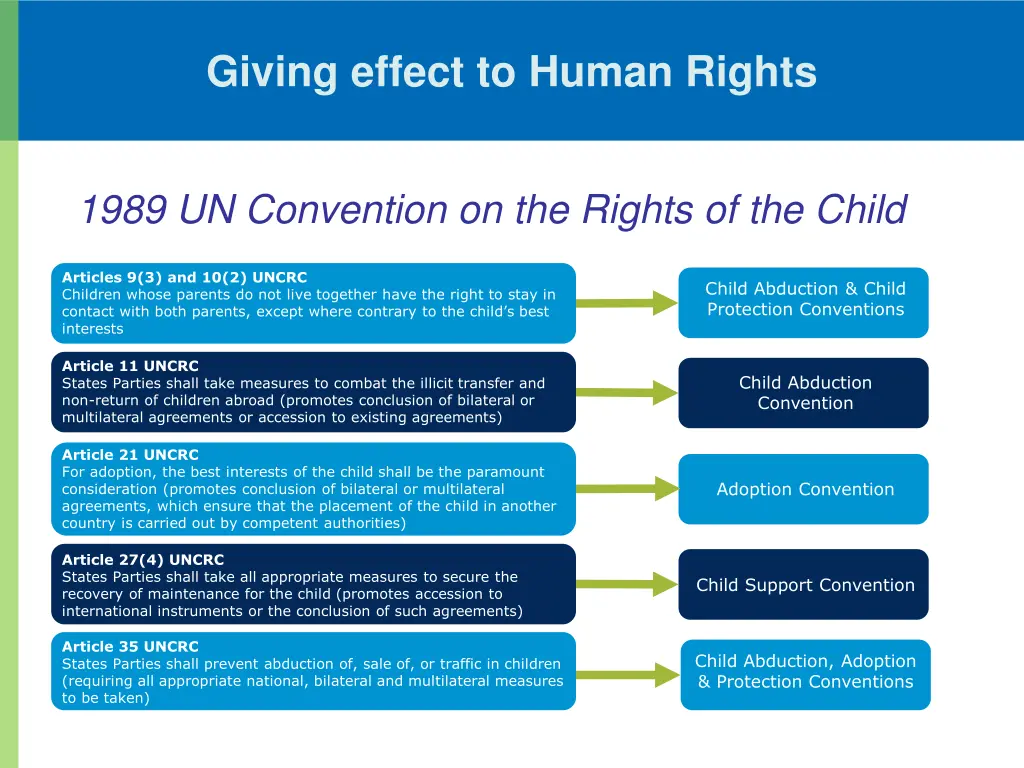 giving effect to human rights