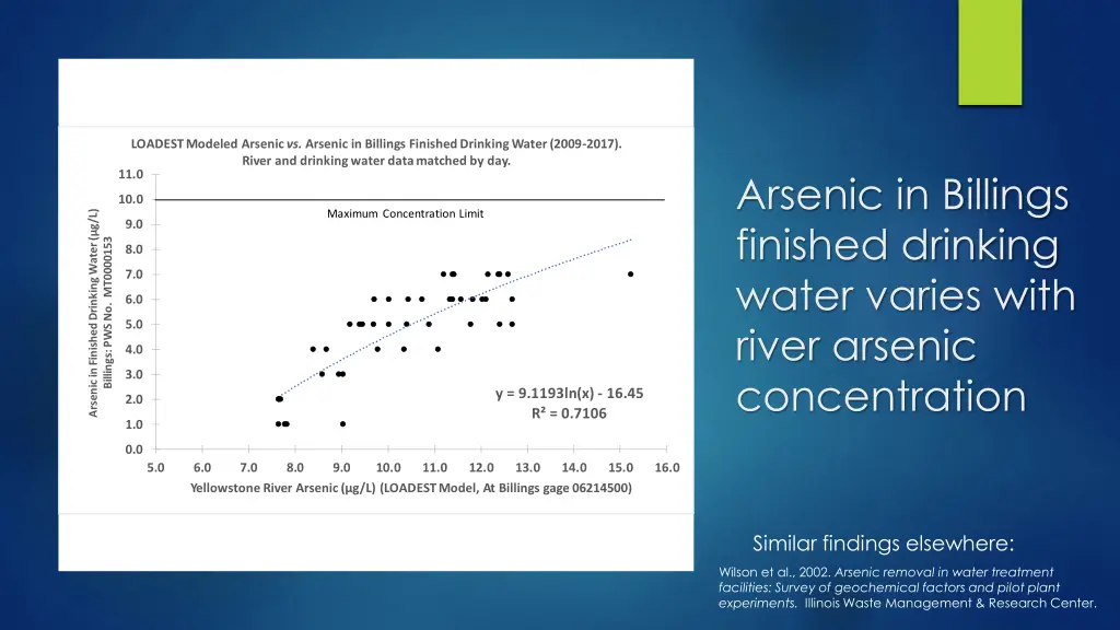 loadest modeled arsenic vs arsenic in billings