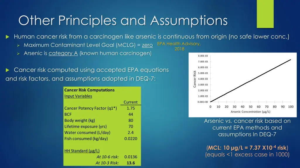 other principles and assumptions