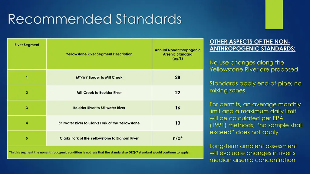 recommended standards