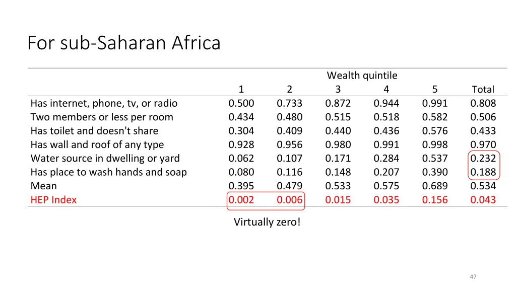 for sub saharan africa