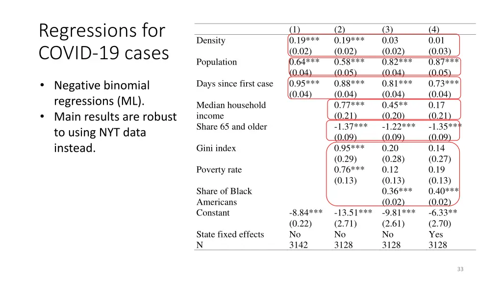 regressions for covid 19 cases