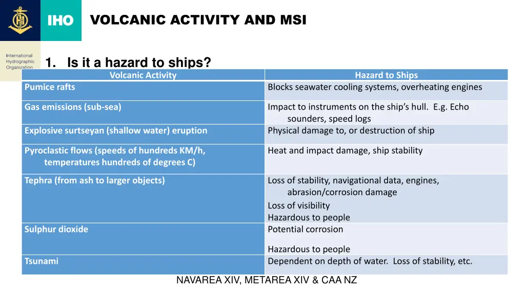 volcanic activity and msi 1