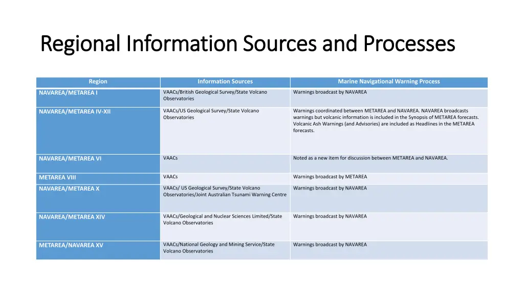 regional information sources and processes