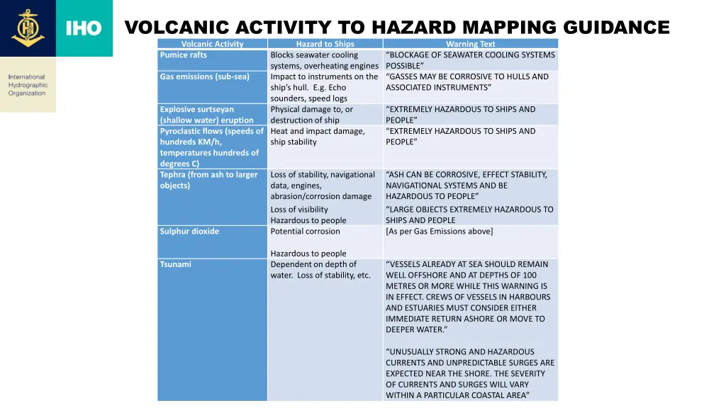 volcanic activity to hazard mapping guidance