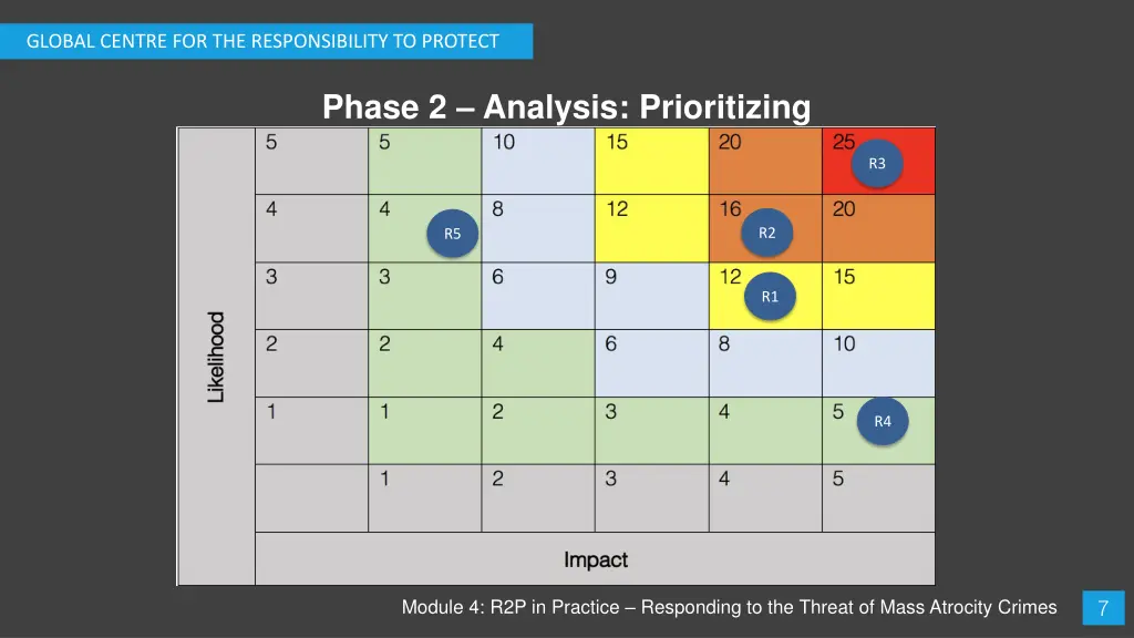 global centre for the responsibility to protect 7