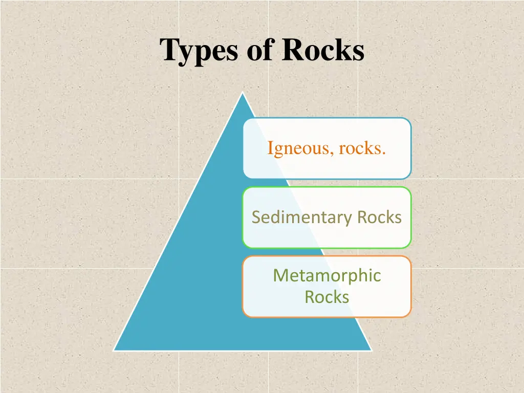 types of rocks