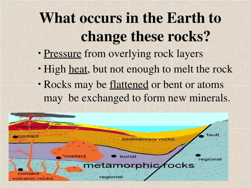 what occurs in the earth to change these rocks