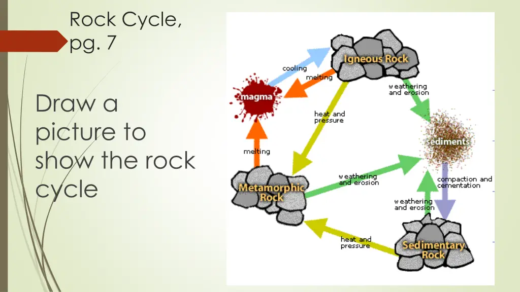 rock cycle pg 7 2