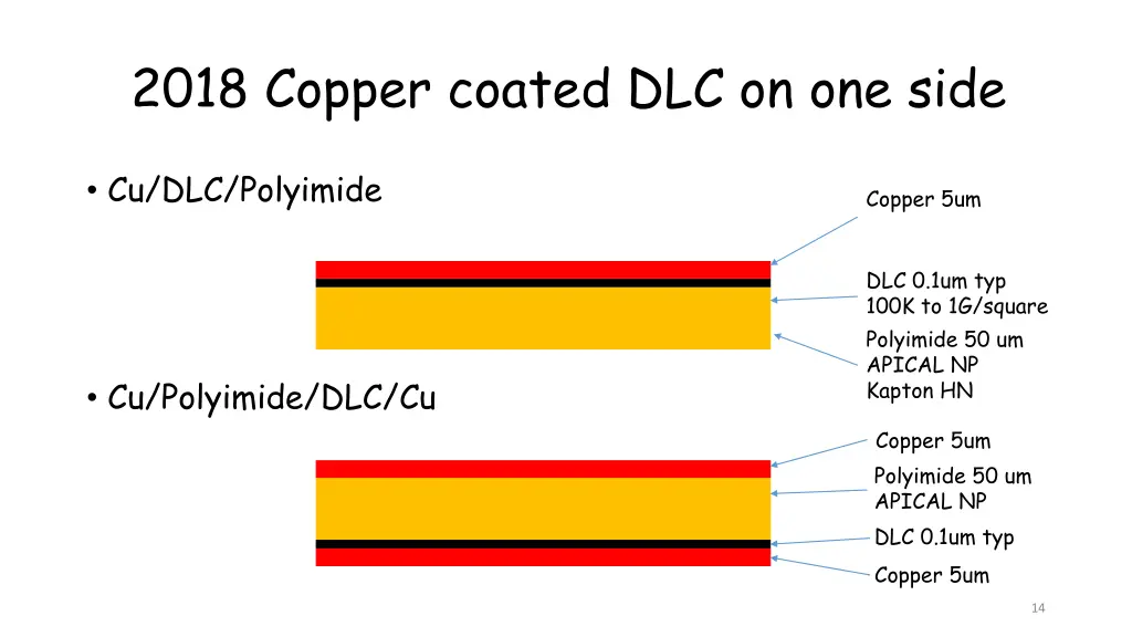 2018 copper coated dlc on one side