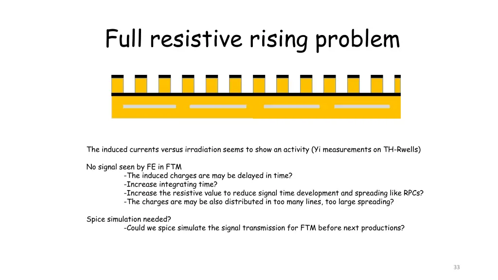 full resistive rising problem