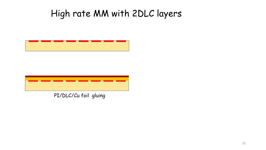 high rate mm with 2dlc layers 1